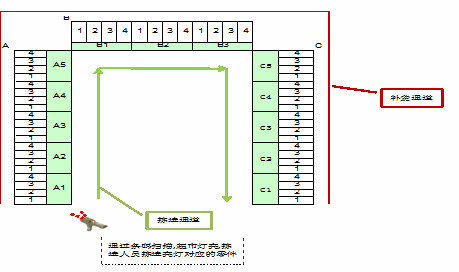 汽車零部件MES.png 汽車零部件MES.png