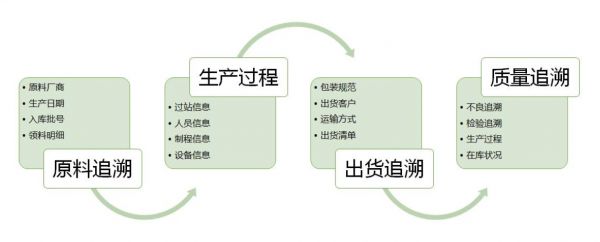 模具MES系統實施：從“經驗驅動”到“數據驅動”