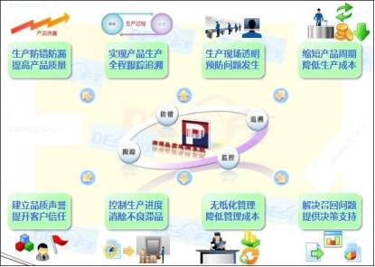 MES系統(tǒng)：驅(qū)動(dòng)汽車(chē)智能制造的核心引擎