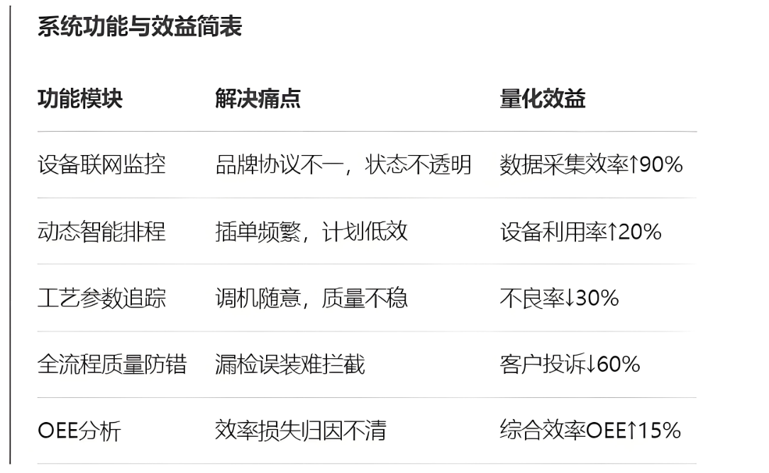 注塑MES效益表.png 注塑MES效益表.png